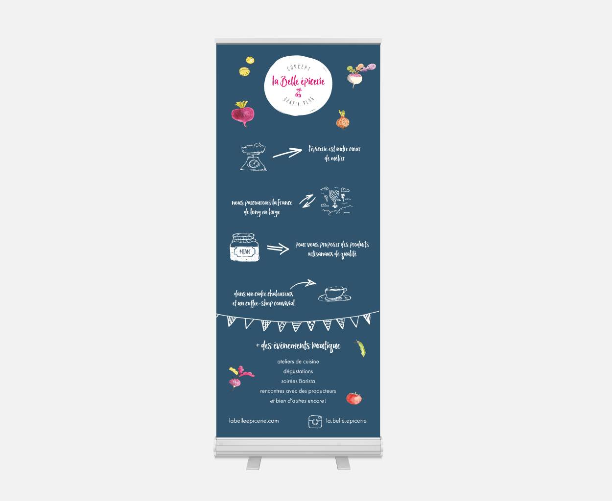 impression rollup
