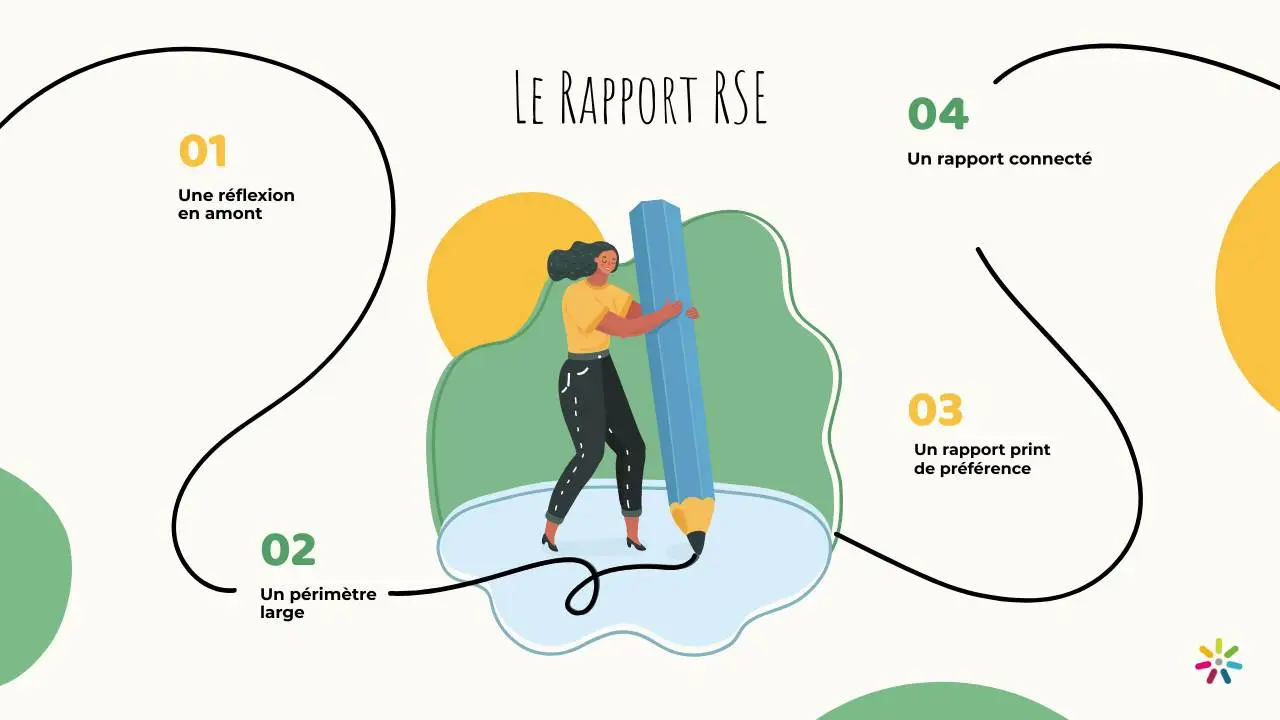 rapport-RSE-grafik-plus-imprimerie-print-ethic